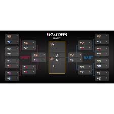 The nba largely retained its playoff format from previous seasons: Nba Bubble Playoffs Format