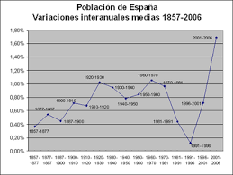 Inmigrar a españa puede ser muy sencillo, y esta guía lo pone de manifiesto. Inmigracion En Espana Wikipedia La Enciclopedia Libre