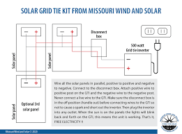 If you plan on wiring the modules in parallel, you may be confused about what to do with the mc. Solar Panel To Grid Tie Inverter Missouri Wind And Solar