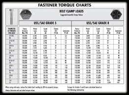Fastener Torque Charts Bolt Chart Work Tools