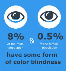 As a result, approximately 95% of people with color blindness are men. How To Use Color Blind Friendly Palettes To Make Your Charts Accessible Venngage