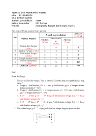 Oleh fungsi diposting pada 10 mei 2021. Doc Soal Jawab Komposisi Fungsi Dan Fungsi Invers Iin Mutmainna Hasma Academia Edu