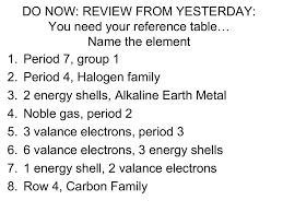 The more vigorously it reacts with other substances the more. Metals Most Reactive Metal