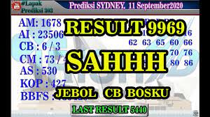 Prediksi Sdy 13 September 2020 Prediksi Togel Sydney Hari Ini Rumus Jitu Sdy Youtube