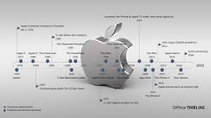E' una delle più importanti e note aziende del mondo: Apple Inc Timeline Apple Inc Computer Companies Timeline