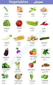 Pin By Alihaidar On My Saves In 2020 Name Of Vegetables Fruits Name In English Fruits And Vegetables Pictures