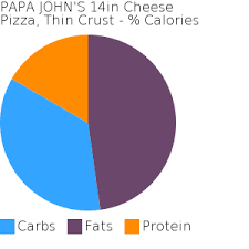 Papa Johns 14in Cheese Pizza Thin Crust Bodbot