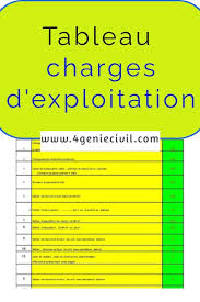 Tableau Charge D Exploitation En 2020 Plan De Maison Gratuit Genie Civil Astuces Informatiques