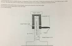 Solved A screw jack uses a double thread, 1 in diameter Acme ...