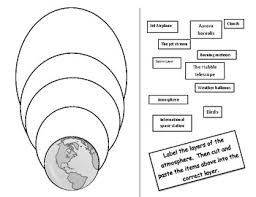 Live worksheets > english > science > layers of the atmosphere. Atmospheric Layers Sort By Wired Teacher Teachers Pay Teachers