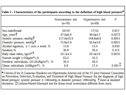 Laboratory Assessment Of The Hypertensive Individual Value Of The Main Guidelines For High Blood Pressure