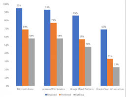 Gartner, magic quadrant for cloud access security brokers, craig lawson and steve riley, october 29, 2018 gartner does not endorse any vendor, product or service depicted in its research publications, and does not advise technology users to select only those vendors with the highest ratings or other designation. Choosing A Cloud Service Provider In An Evolving Marketplace Vinnter Ab
