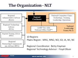 Tax Aide Administrative Organization Chart 2014 Dc Meeting