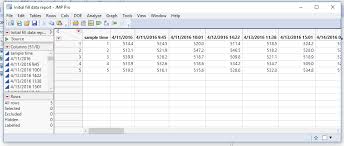 Pharmaceutical Quality by Design Using JMP