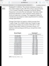 pedialyte dosage chart for adults best picture of chart