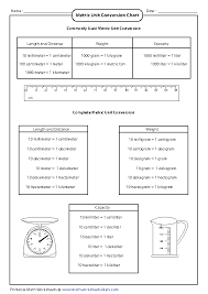 judicious metric system charts unit convert chart metric