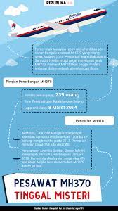 Persatuan pengguna islam malaysia (ppim). Penyebab Hilangnya Mh370 Masih Misteri Republika Online