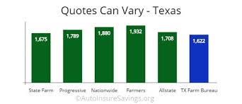 Free online car insurance quotes in texas. Compare Car Insurance Quotes Online By Autoinsuresavings Org