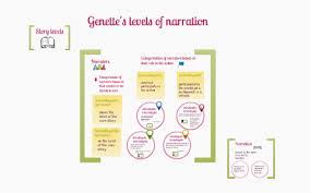 Any of several carnivorous mammals of the genus genetta of africa. Genette S Levels Of Narration By Irena Ksiezopolska