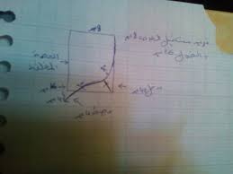 توضيح طريقة قص رقبه قندورة بالصور خياطة و تفصيل Math Illustration Pictures