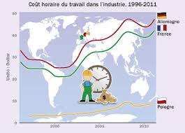 Maybe you would like to learn more about one of these? Document 9 L Evolution Du Cout Du Travail