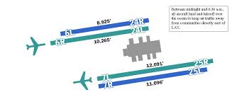 Lax Approach Diagram Wiring Diagrams