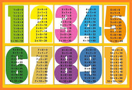 Las Tablas Del 2 Al 9 Busqueda De Google En 2020 Tabla De Multiplicar Para Imprimir Aprender Las Tablas De Multiplicar Tablas De Multiplicar