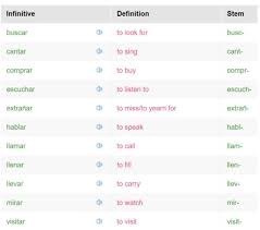 We did not find results for: What Is Infinitive Verb In Spanish Know It Info