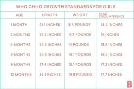 17 exhaustive pregnancy baby growth chart by week