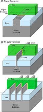 Lift your spirits with funny jokes, trending memes, entertaining gifs, inspiring stories, viral videos, and so much. Definition Of Tri Gate Transistor Pcmag