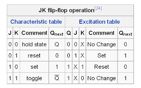 Vv 4268 Jk Flip Flop Diagram Truth Tables Explained Schematic Wiring