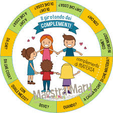 Analisi logica tabella sui complementi i complementi o espansioni sono quegli elementi che possono essere aggiunti alla frase minima arricchendone e/o completandone il contenuto. Il Girotondo Dei Complementi Maestra Mary