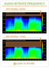 Ultimate Guide To Audio Bitrate Audio Formats Home Dj Studio