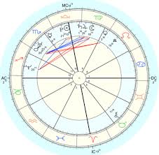 how to generate your western astrology chart