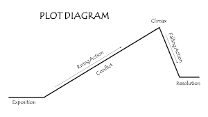 But i didn't just write the outsiders, i lived it. In The Book The Outsiders How Do The Setting Order Of Events Point Of View And Characters Other Than Ponyboy Affect The Plot Enotes Com