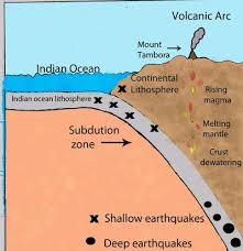Mount Tambora Eruption April 1815 Sutori