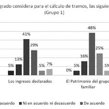 Puede realizarlo cualquier integrante del hogar, mayor de 18 años, inscrito en el registro social de hogares. Pdf Desde La Ficha De Proteccion Social Al Registro Social De Hogares El Nuevo Instrumento De Focalizacion En Chile Una Perspectiva Desde Los Actores Locales