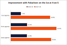 The Edmonton Oilers Are Going To Miss Iiro Pakarinen On