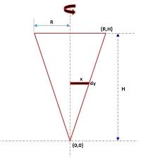 The term circular clarifies this shape as a pyramid with a circular cross section. Find The Volume And Surface Area Of A Right Circular Cone With Base Radius R And Height H Study Com