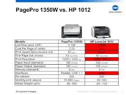 Hi, there are a few forum posts about this printer. Konica Minolta Printing Solutions Europe B V Pagepro 1350w Vs Competitors Competitive Guide Ppt Download