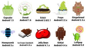 Most popular android versions in may 2019 (always updated list). All Android Versions Names And Their Launching Date What Is Android