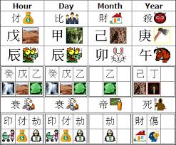 Free Chinese Zodiac Card Reading Chinese Horoscope Database