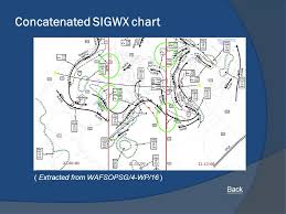 Wafs Workshop On The Use And Visualization Of Gridded Sigwx