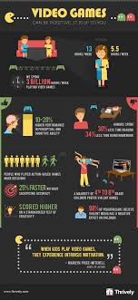 Both positive and negative associations can prove effective. Video Games Can Be Positive For Kids Infographic E Learning Infographics