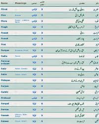 Choose the islamic name with the best islamic baby boy name with meaning. Modern Islamic Baby Boy Names 2019 Starting With Z New Islamic Modern Name For Baby Boys With Urdu Meaning Largest Collection Of Islamic Baby Names With Meanings