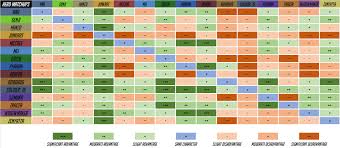 chart detailing hero matchups in the 1v1 limited duel mode