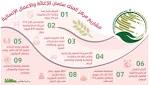 الربيعة في موسكو: قدمنا مشروعا