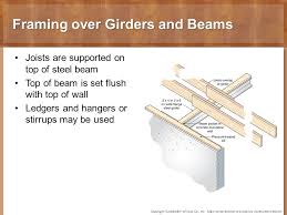 I have 10' high by 12'' concrete foundation walls with rods. 10 Chapter Floor Framing 10 Chapter Floor Framing Ppt Video Online Download