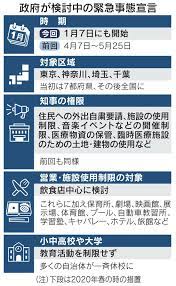 【新型コロナウイルス関連】 新型コロナウイルス感染症や緊急事態宣言に関する、荷物のお届けなどのご案内につきましてはこちらをご覧ください。 【ご利用の際の注意】 検索エンジンから本ページにアクセスした際に、 検索エン. ç·Šæ€¥äº‹æ…‹å®£è¨€ 1ã‚«æœˆç¨‹åº¦ 1éƒ½3çœŒã§7æ—¥ã«ã‚‚ç™ºä»¤ æ—¥æœ¬çµŒæ¸ˆæ–°èž