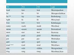 An error analysis of students ability in using rumus 16 tenses bahasa. Kata Kata Kerja V1 V2 V3